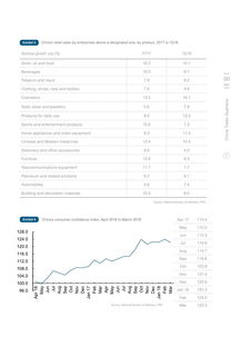 2018年第一季度中国国内贸易回顾与展望——利丰研究中心分析