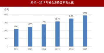 2017年南阳市固定资产投资与国内贸易市场深度分析