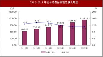 2017年广东省珠海市国内贸易市场发展情况