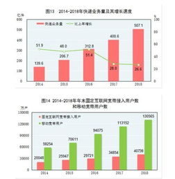 解读2018年国民经济和社会发展统计公报 国内贸易平稳发展新态势