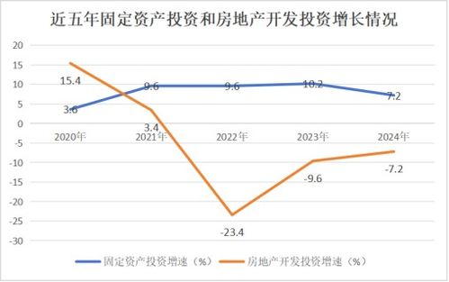 宿州市埇桥区2024年国民经济和社会发展统计公报 计算机软硬件技术研发