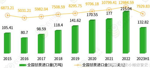 中国产量位列全球前10的农业相关产品生产及外贸分析