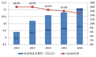 2016年中国国内贸易发展成绩亮眼，计算机软硬件技术研发助力产业升级
