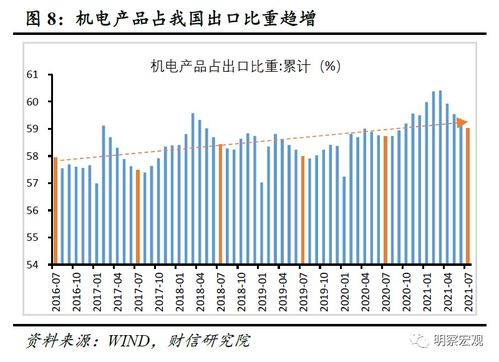 财信研究解读7月外贸数据 内需放缓下的出口韧性凸显与国内贸易挑战
